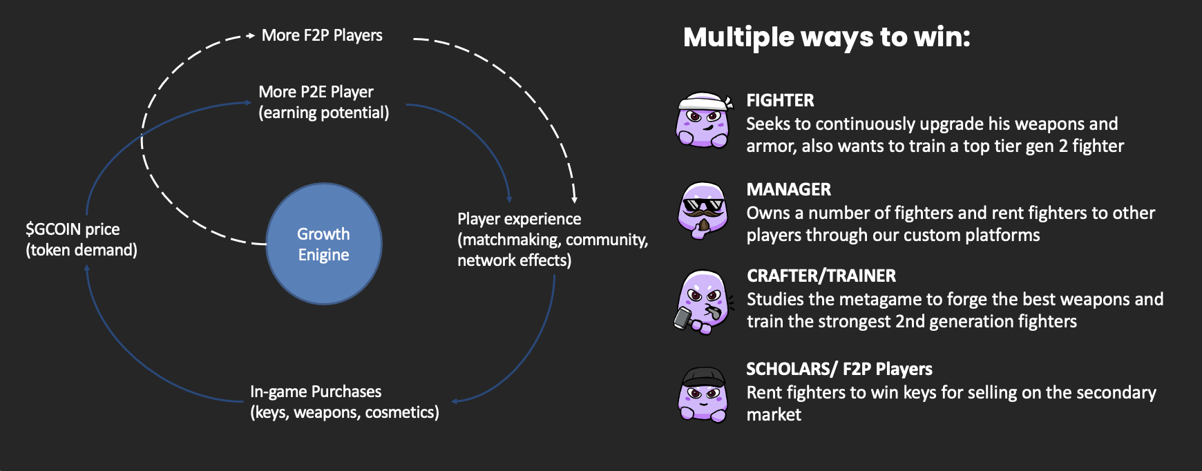 Cross-IP NFT PvP game Galaxy Fight Club goes into Open Beta on April 20 |  PlayToEarn